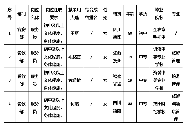 绵州酒店