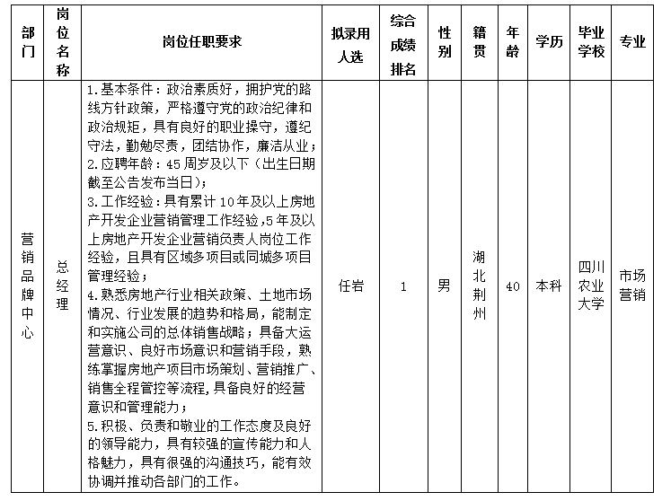 PP电子平台置地 PP电子平台置地